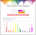 Inner Voice Frequency Scan